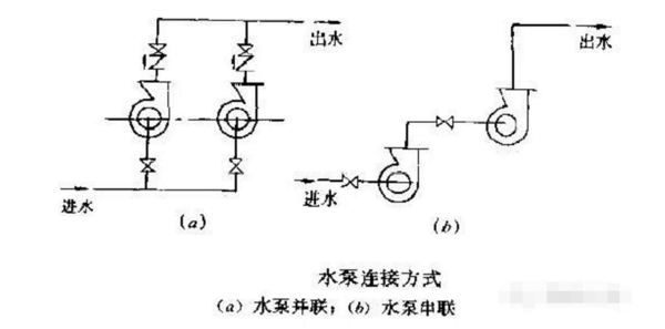 串联自吸泵(图1)